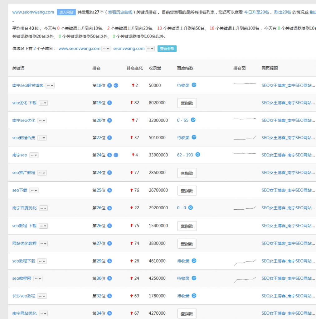 网站关键词排名图片