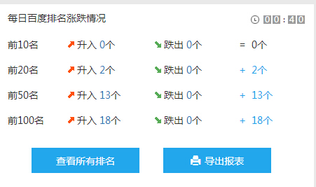 网站排名数据图